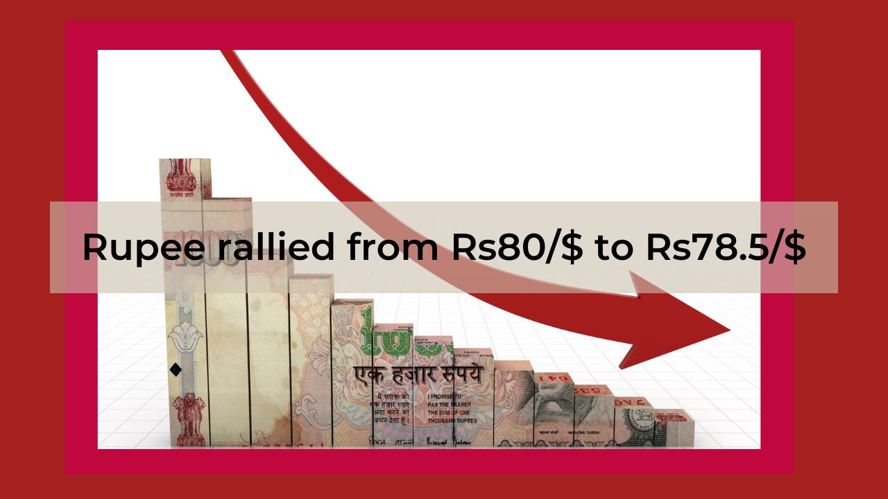 Rupee rallied from Rs80$ to Rs78.5$