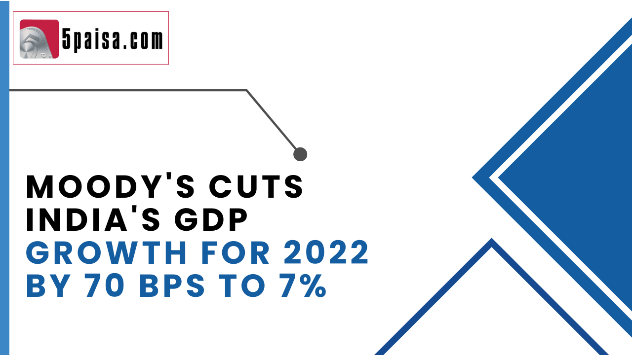 Moody's cuts India's GDP growth for 2022 by 70 bps to 7%