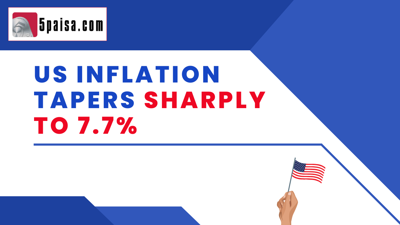 US inflation tapers sharply to 7.7% in October 2022