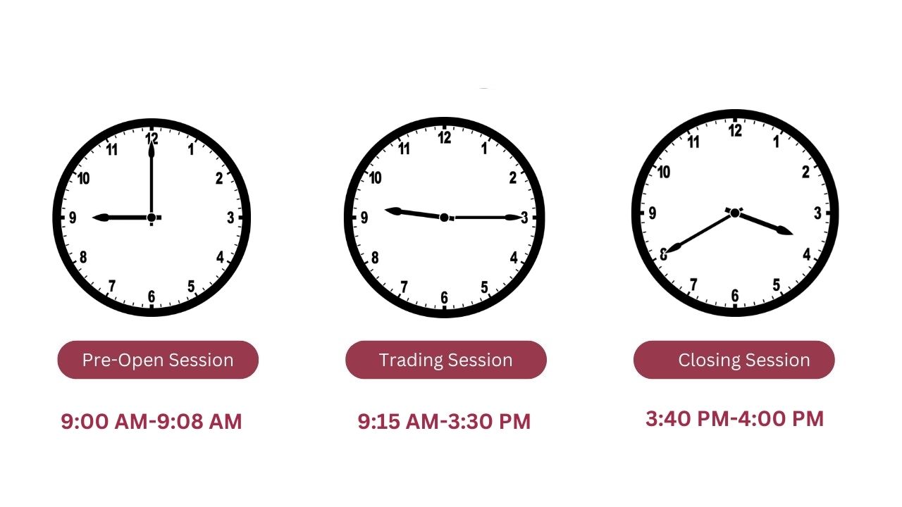 Share Market Time Know About Indian Stock Market Timings 5paisa