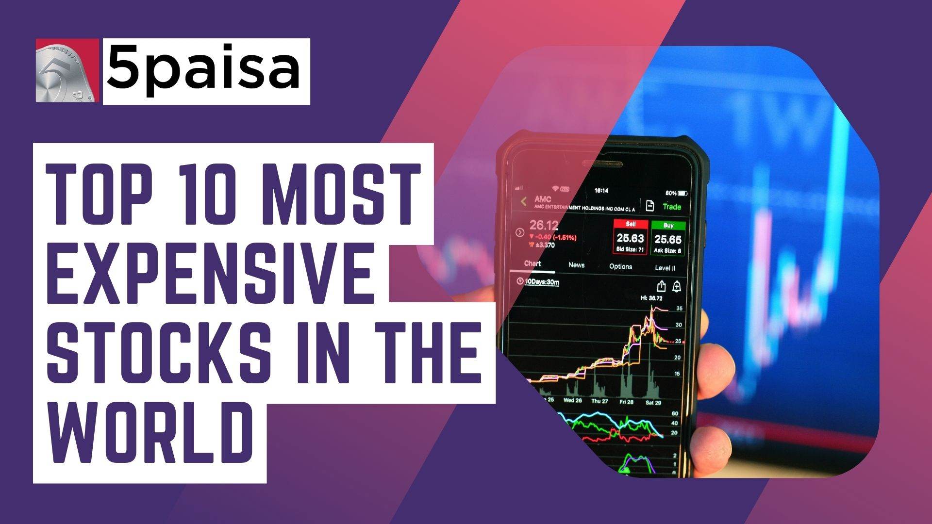 Top 10 Most Expensive Stocks in the World
