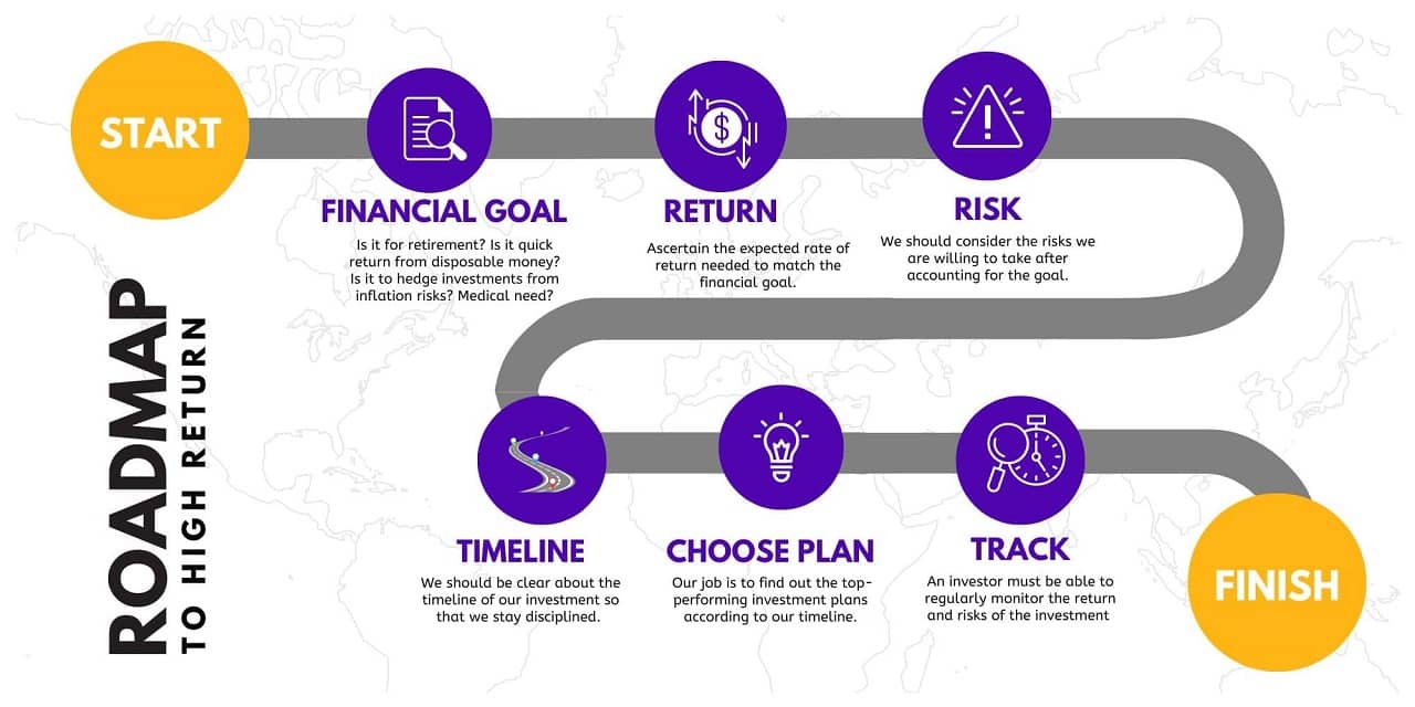 6 best one time investment plans in india