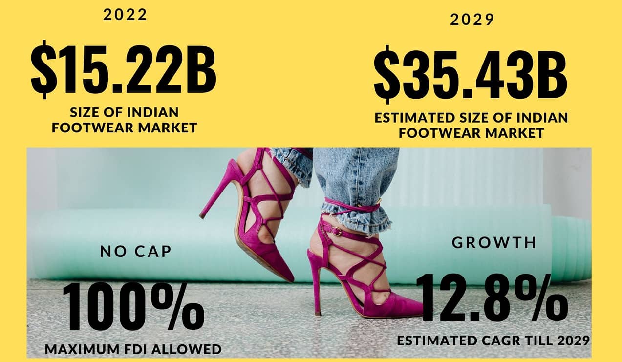 India: major footwear brands by revenue 2021 | Statista