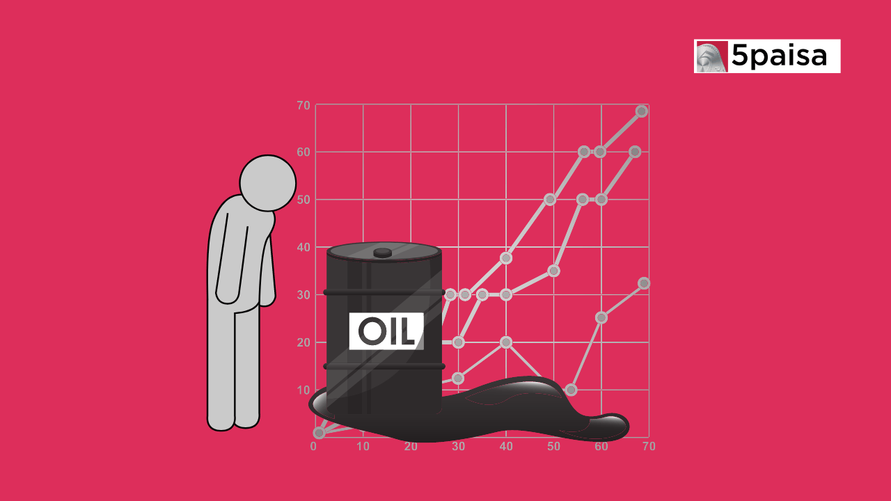 Impact of Oil Prices on Indian Stock Markets