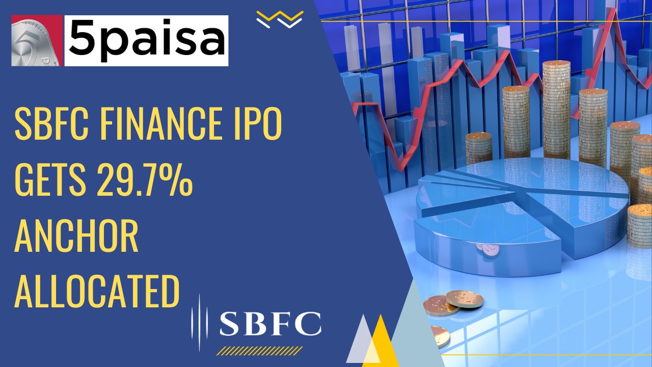 SBFC Finance IPO gets 29.7% anchor allocated