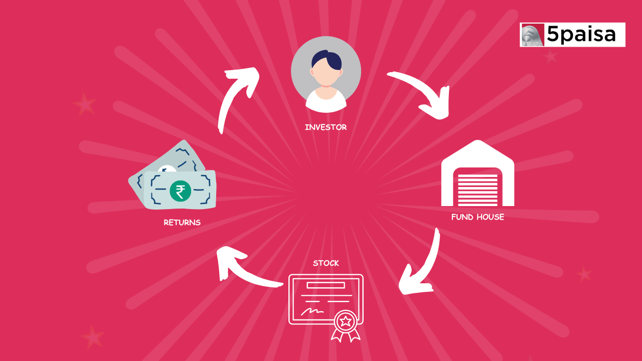 Guidance on How Mutual Funds Work