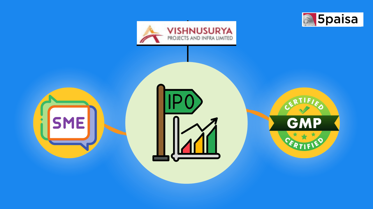 Vishnusurya Projects and Infra IPO GMP