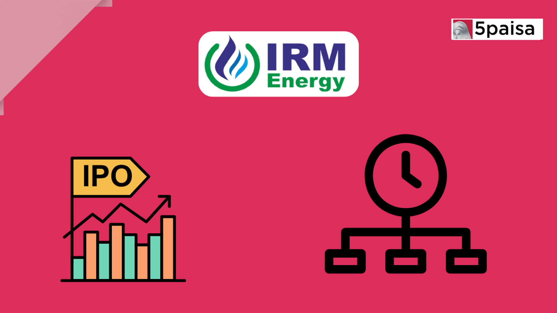 IRM Energy Allotment Status Banner Image