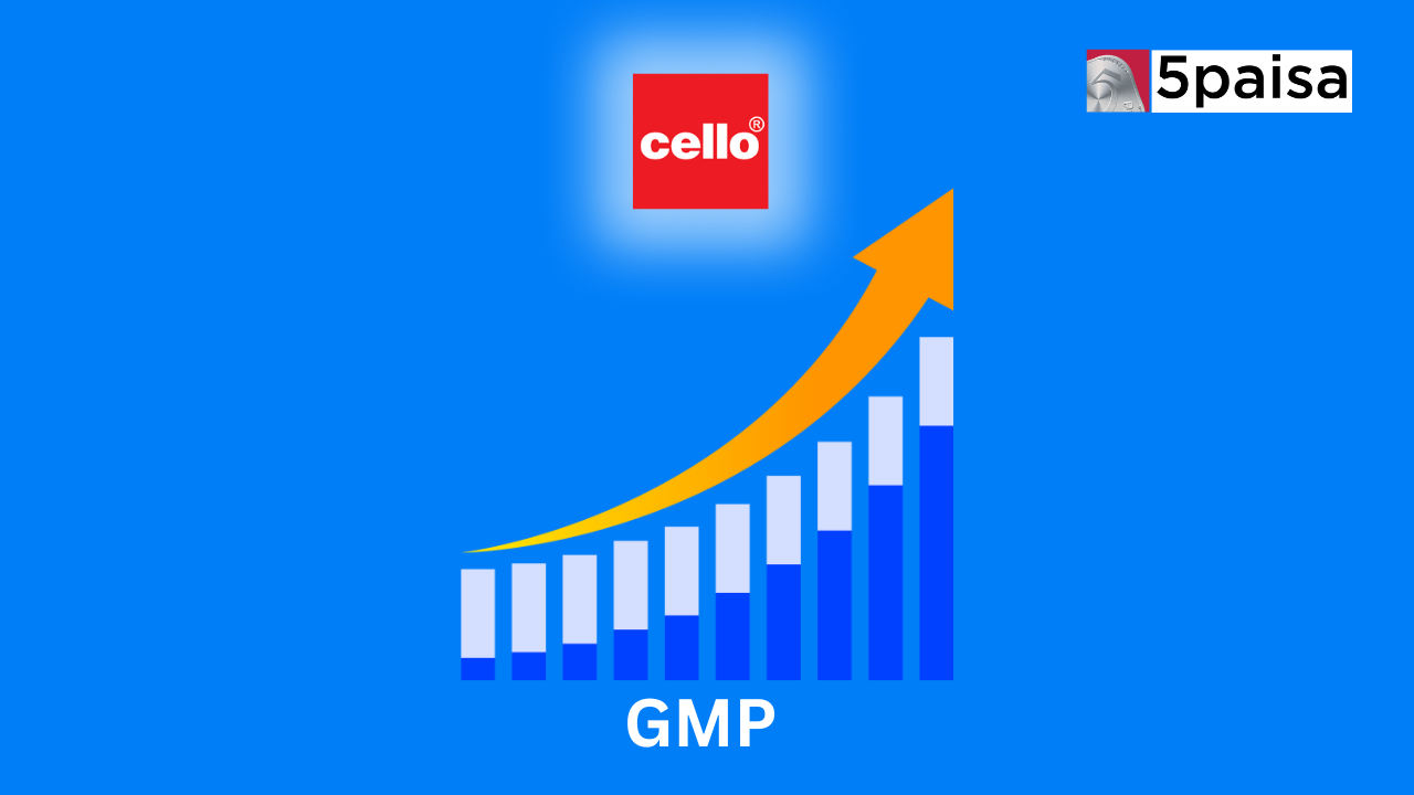 Cello World IPO GMP