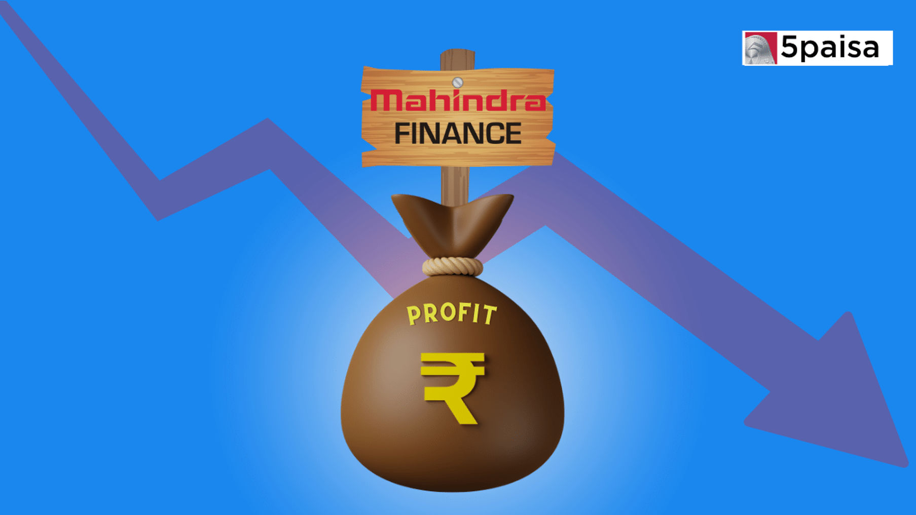 M&M Financial profit tanks 47.5% YoY to ₹235 crore