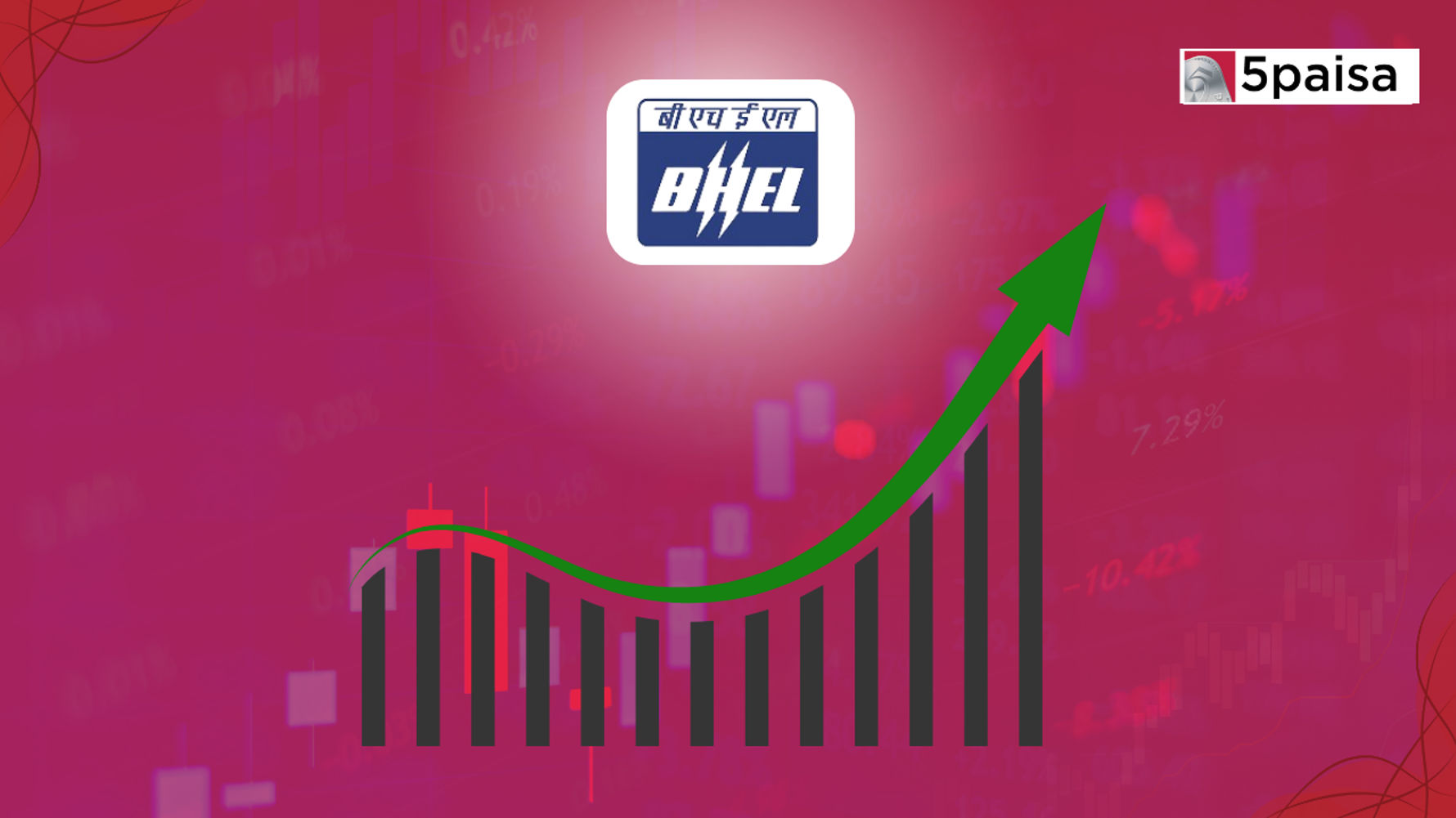 Stock in Action: Bhel Ltd.