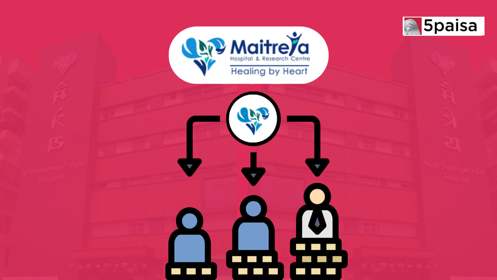 Maitreya Medicare IPO Allotment Status Maitreya Medicare IPO Allotment Status