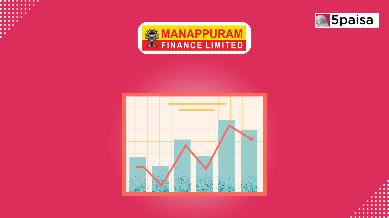 Stock of the Day: Manappuram Finance