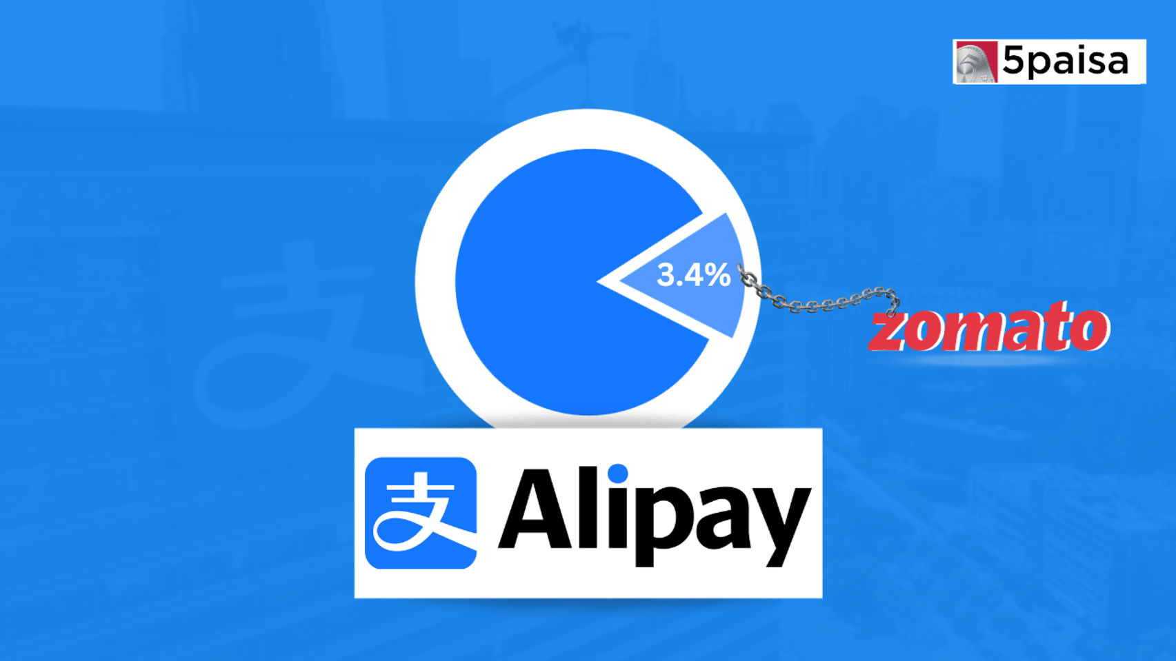 Alipay Plans Zomato Stake Sale: 3.4% via Block Deal, Stock Surge