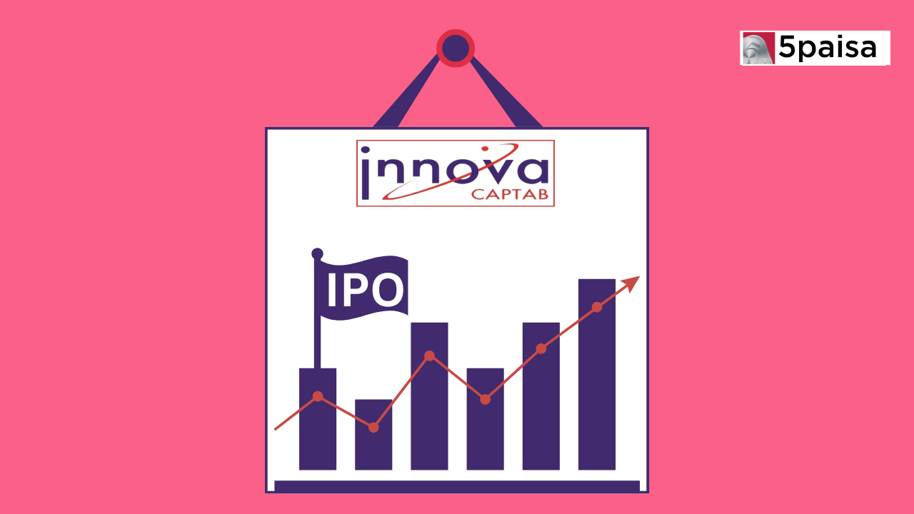 Financial Analysis of Innova Captab IPO
