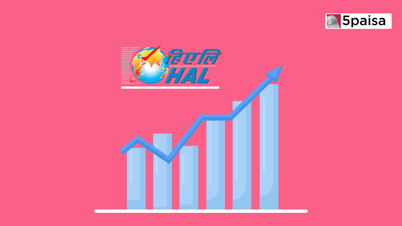 Stock In Action: Hindustan Aeronautics Ltd