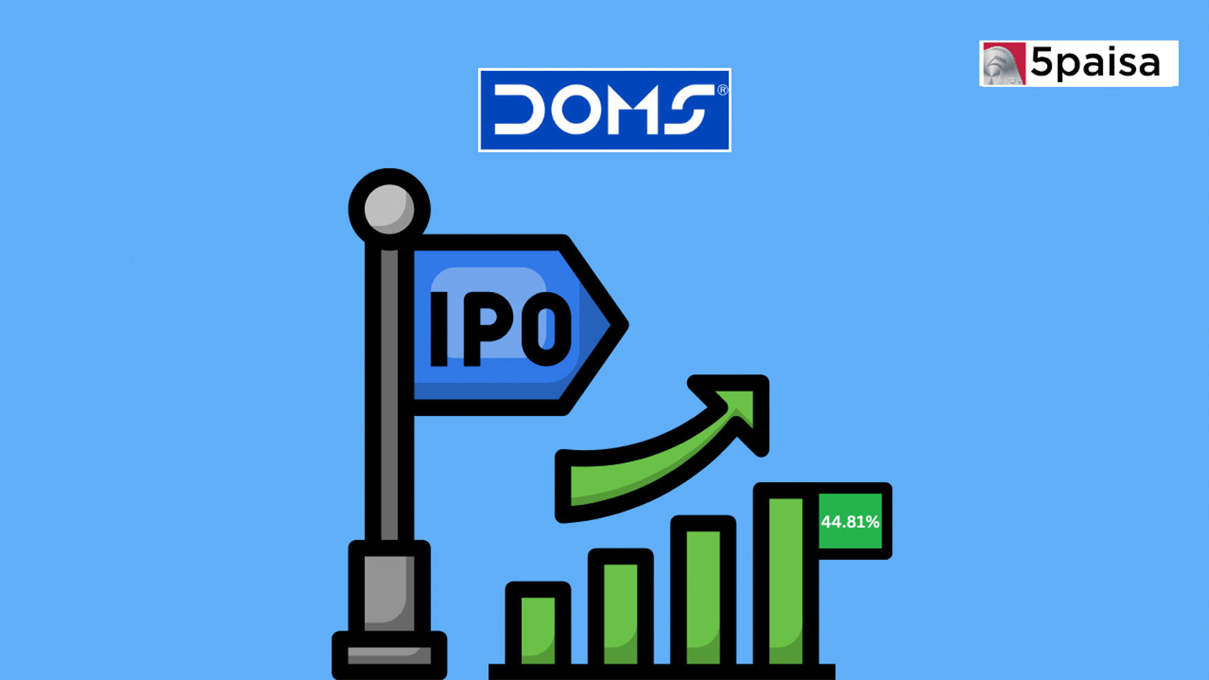  DOMS Industries IPO: Anchor Allocation at 44.81%