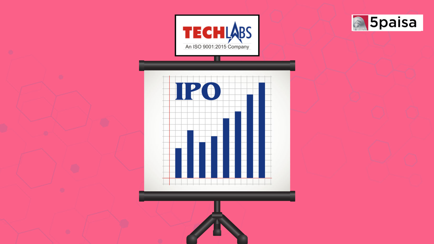 Trident Techlabs IPO Financial Analysis