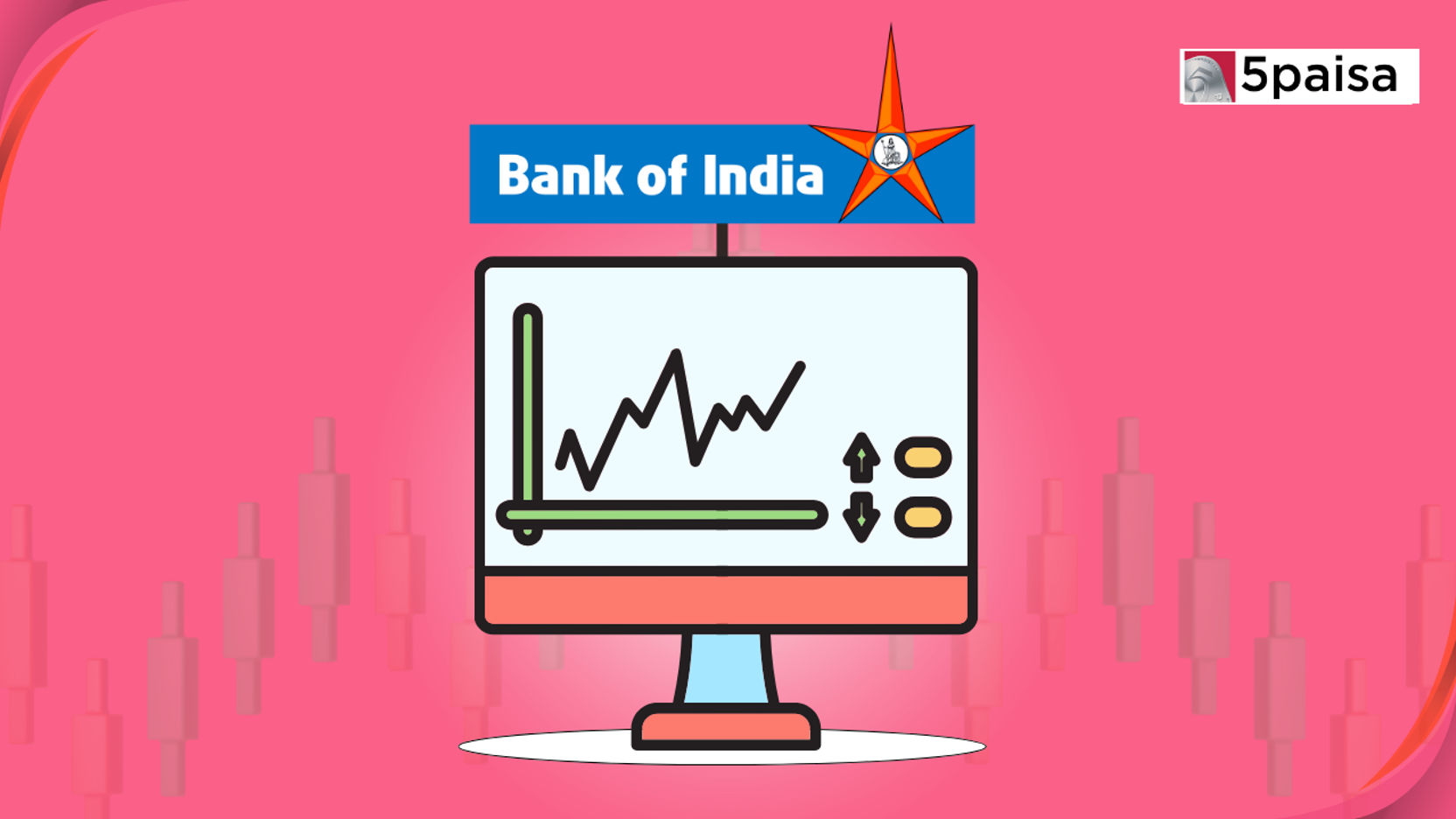Stock in Action – Bank of India