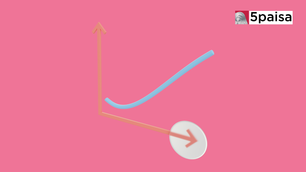 Hockey Stick Pattern Chart