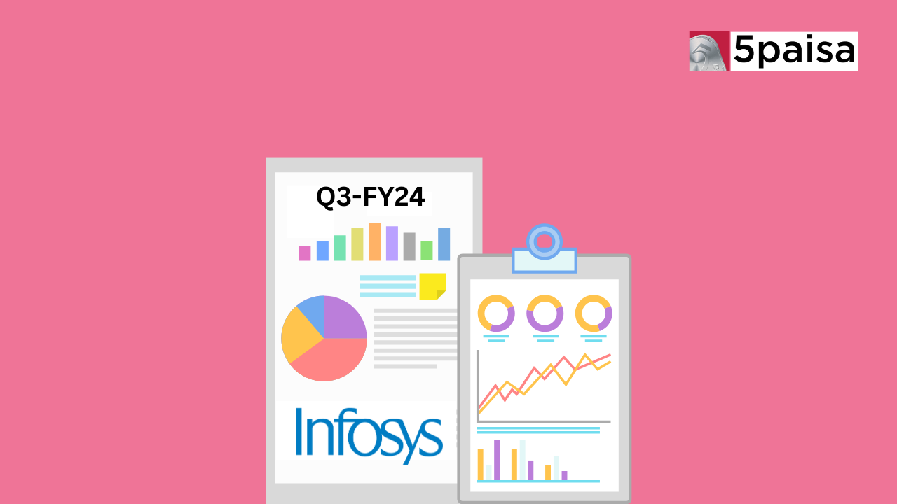 Result Analysis of Infosys Ltd For Q3-FY24