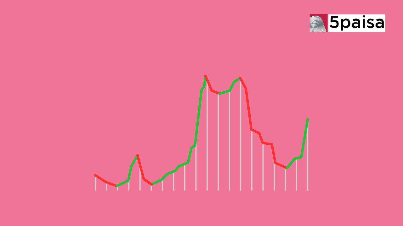 Options Gamma Trading