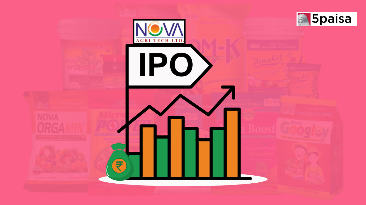 Nova AgriTech PO Financial Analysis