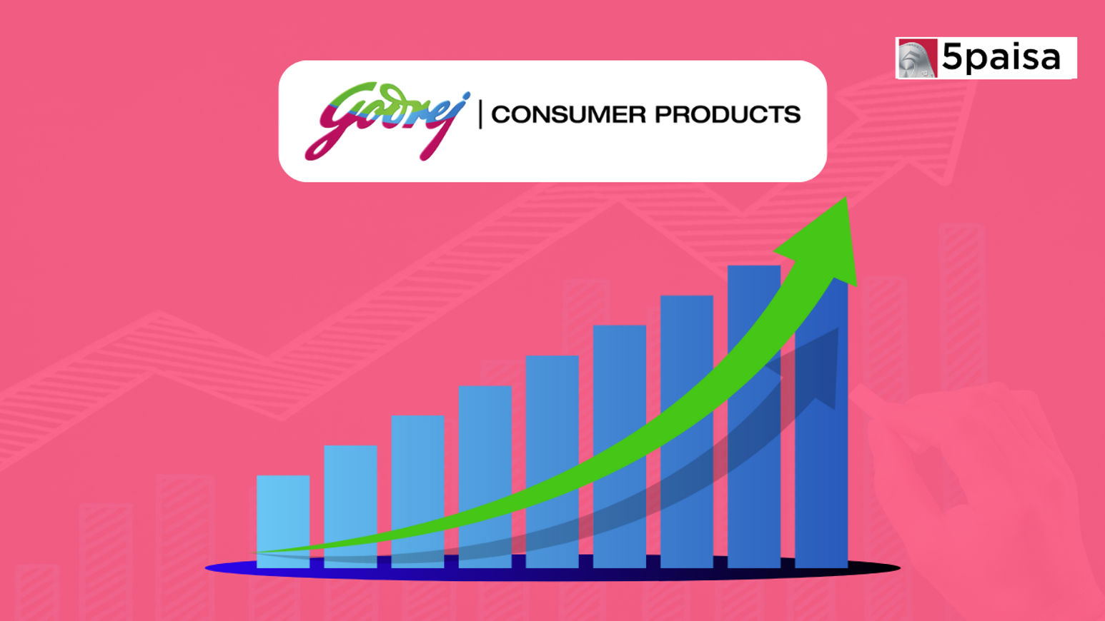 Stock in Action – Godrej Consumer Products Ltd