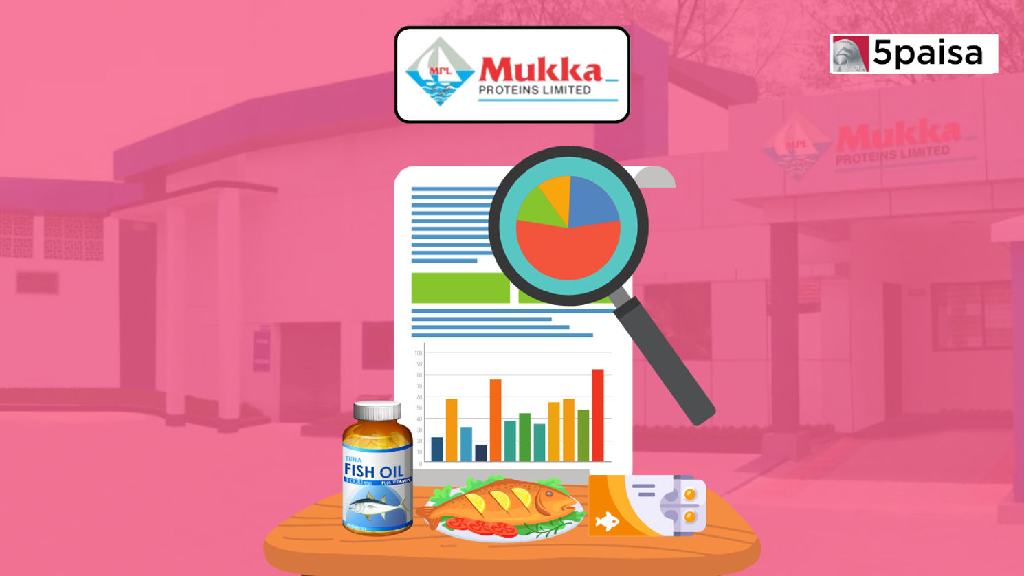 Analysis of Upcoming IPO - Mukka Proteins Limited