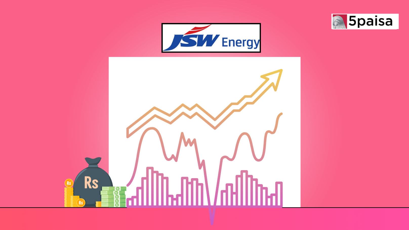 Stock in Action – JSWENERGY Ltd