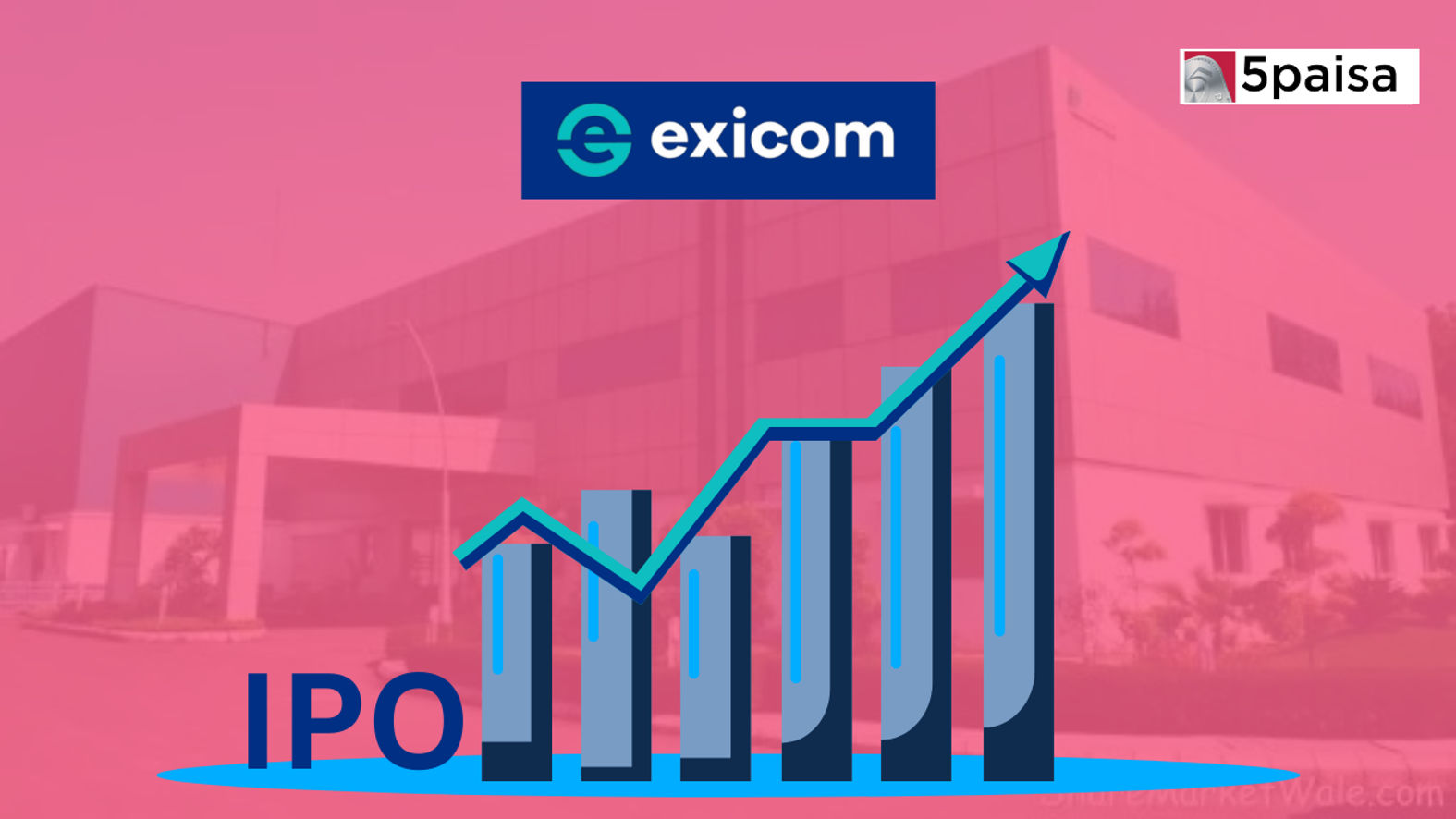 Upcoming IPO Analysis - Exicom Tele-Systems Limited