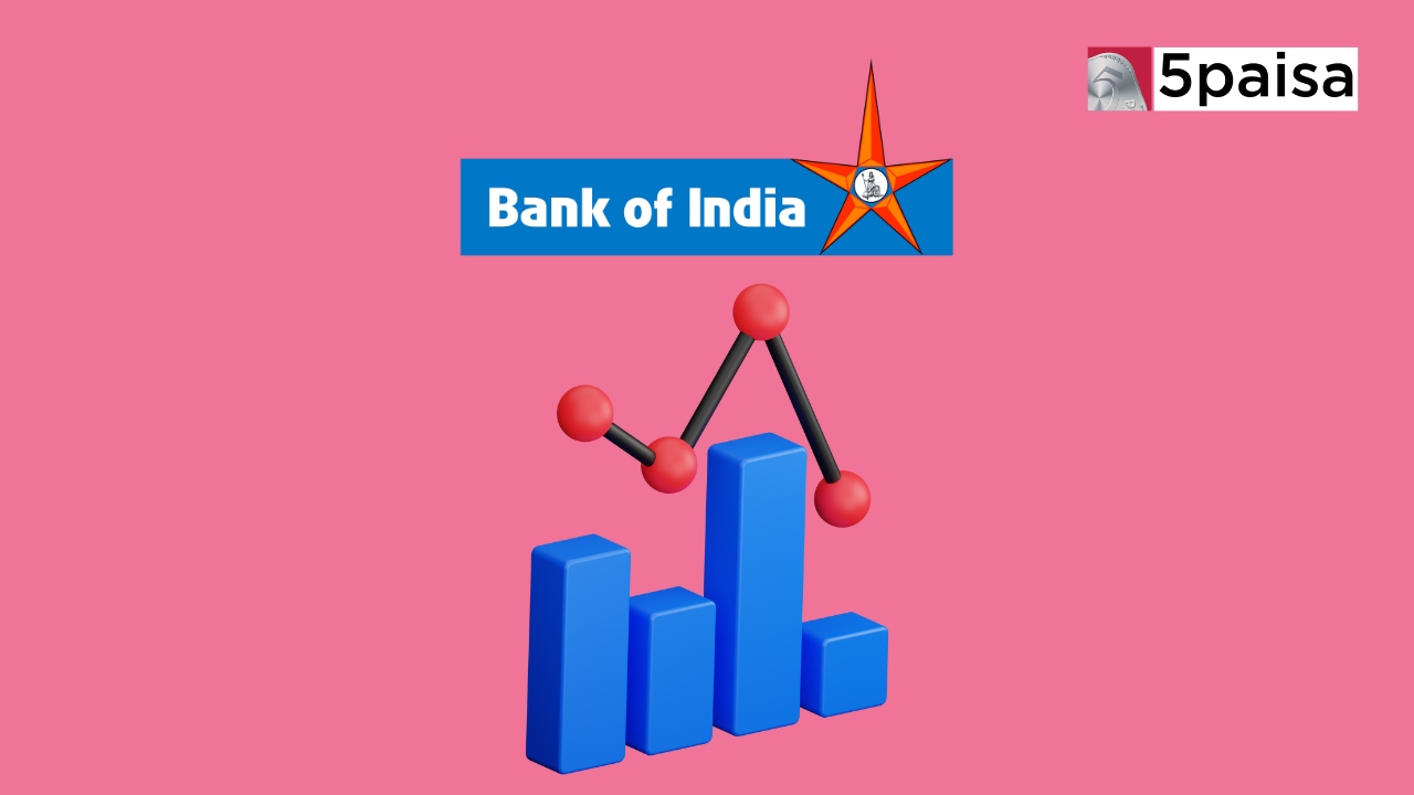 Stock of the Day – Bank of India