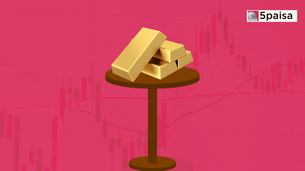 Weekly Outlook on Gold