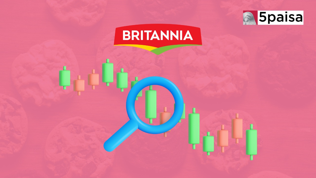 Stock in Action – BRITANNIA