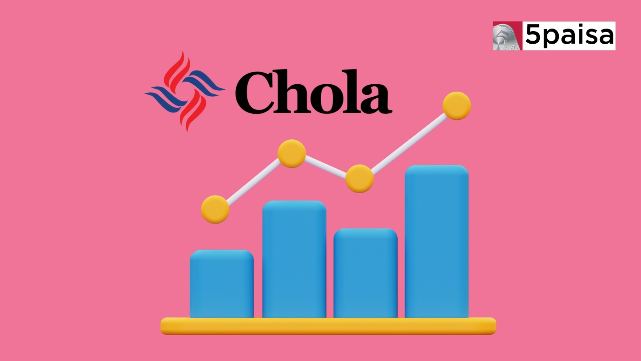 Stock in Action - Cholamandalam Investment & Finance Company