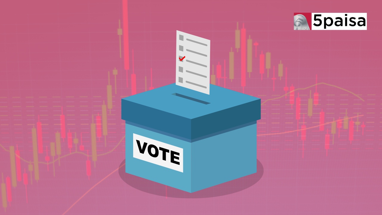 Election impact on the stock market