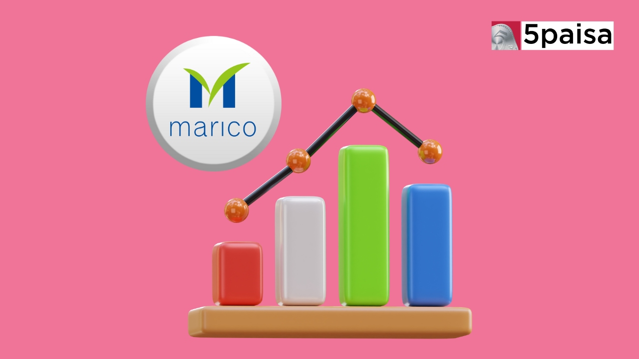 Stock in Action - Marico Ltd