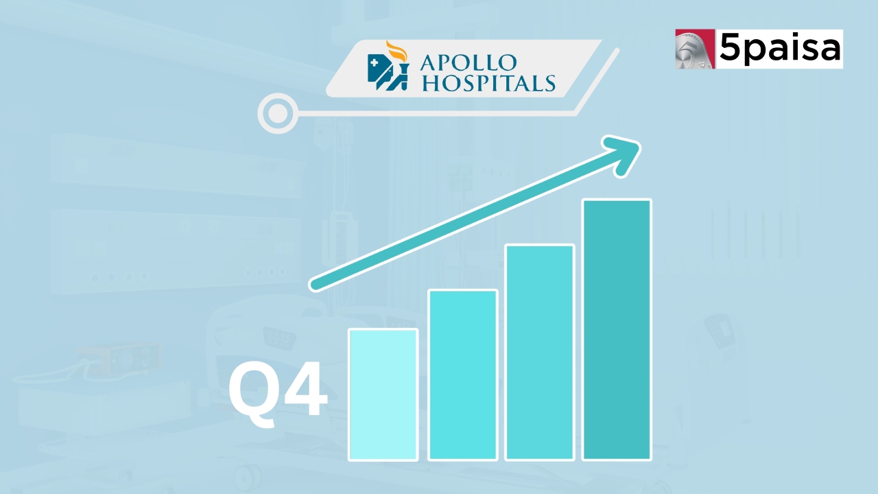 Apollo Hospitals Share Price Gains 3% on Strong Q4 Results