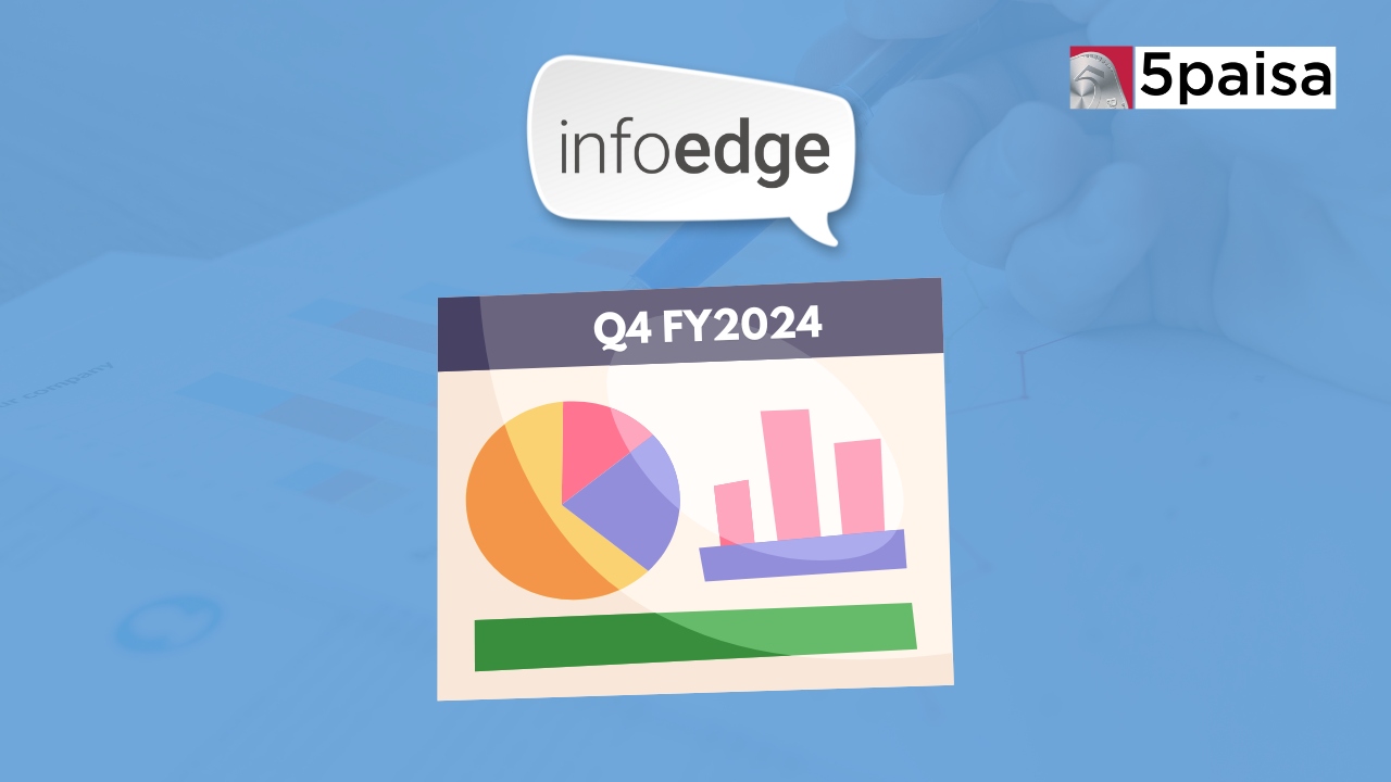 Info Edge (India) Q4 2024 Results Consolidated Revenue up 377 while