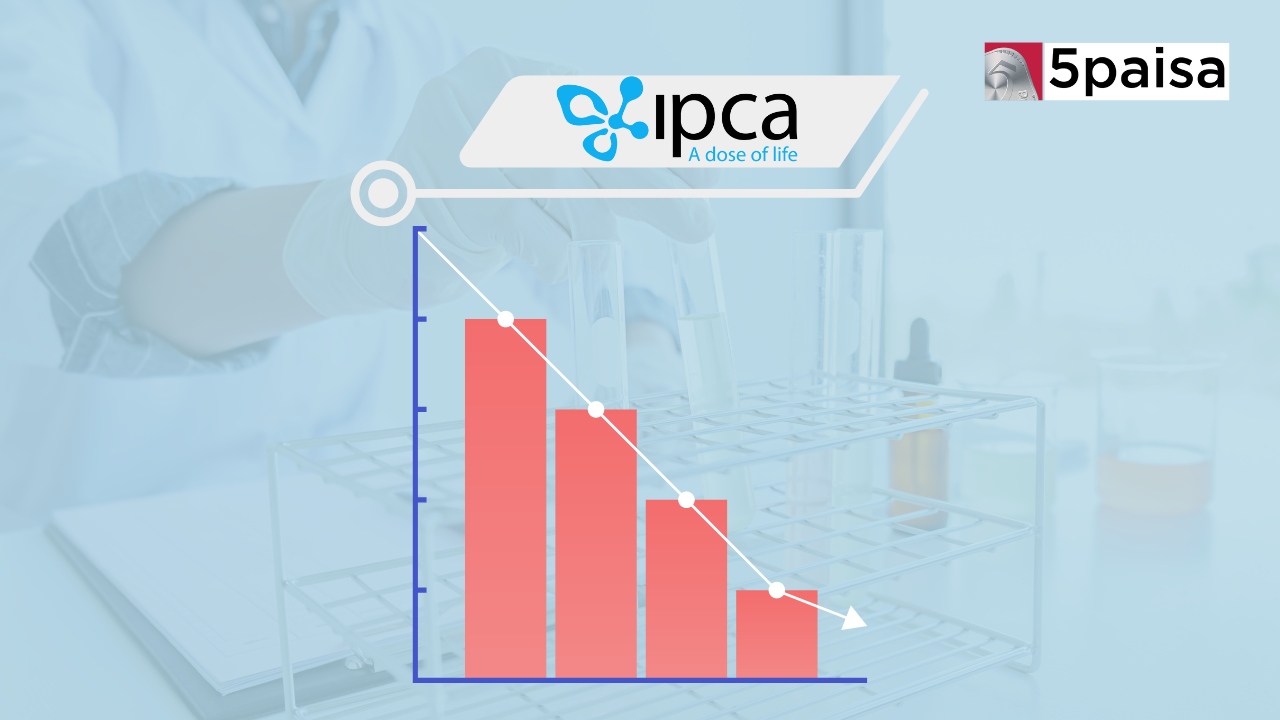 Ipca Labs Target Price Cut by Brokerages After Weak Q4, Predict 9% Drop