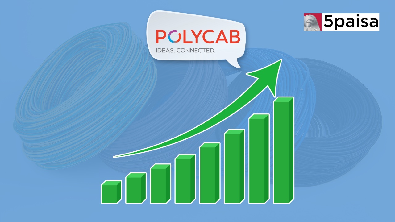 Polycab Share Price Rose by 65% from January Lows to Hit New Highs