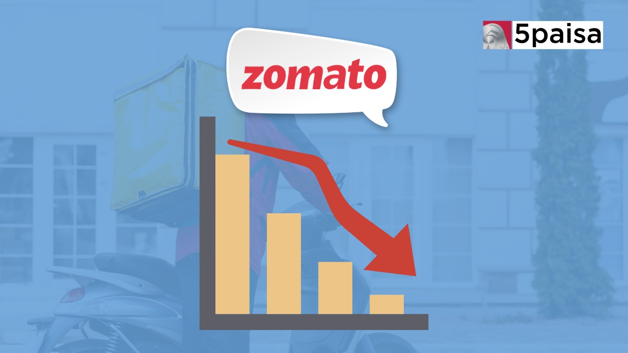 Zomato Shares Drop by 6% After Q4 Results