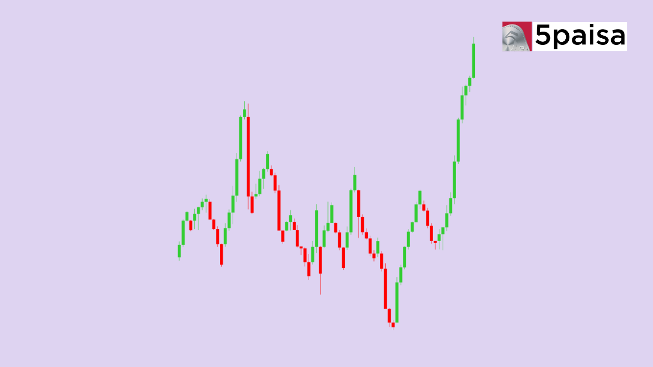 Directional Movement Index (DMI)