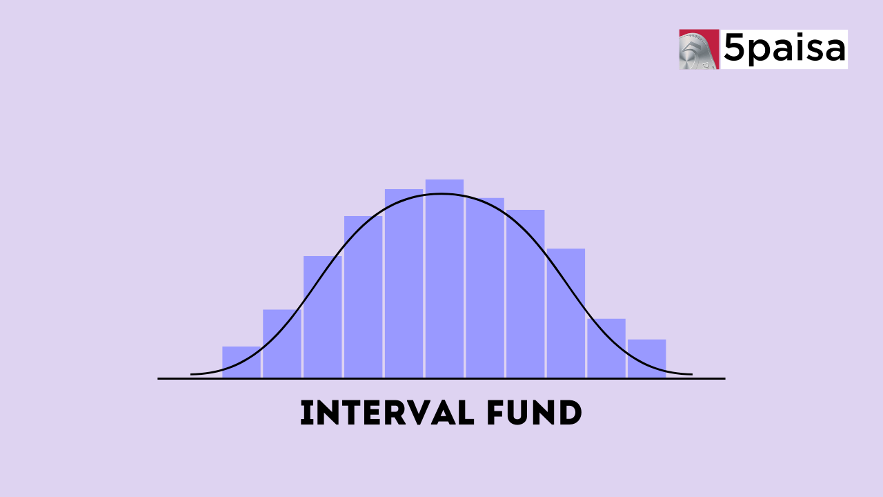 What is An Interval Fund?