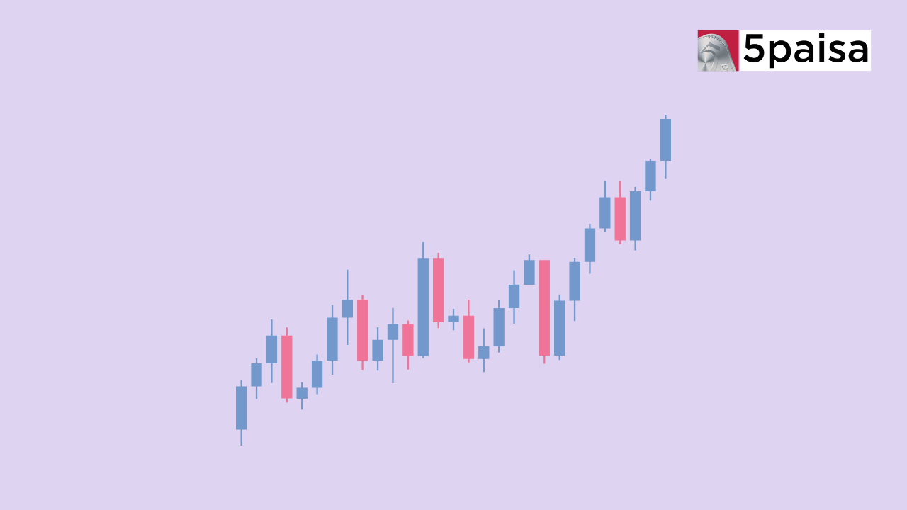 What is Kagi Chart?