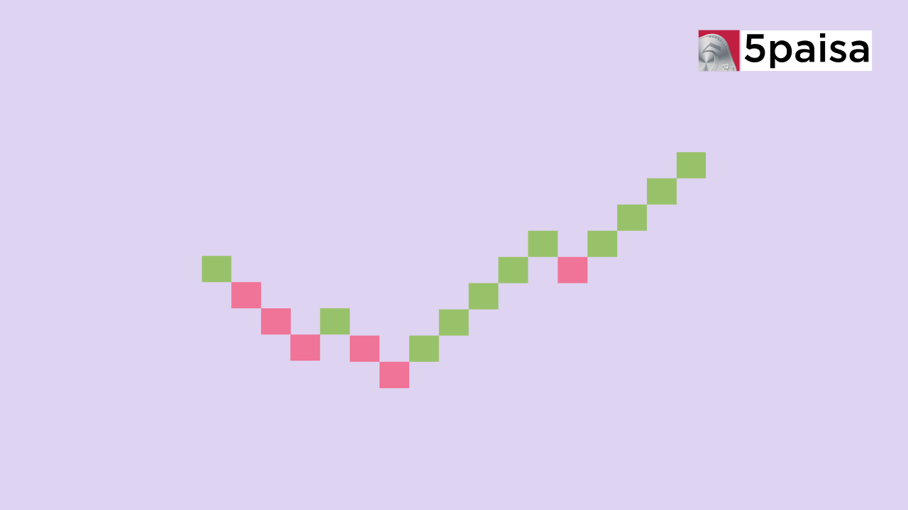 What is the Renko Chart? What is the Renko Chart?