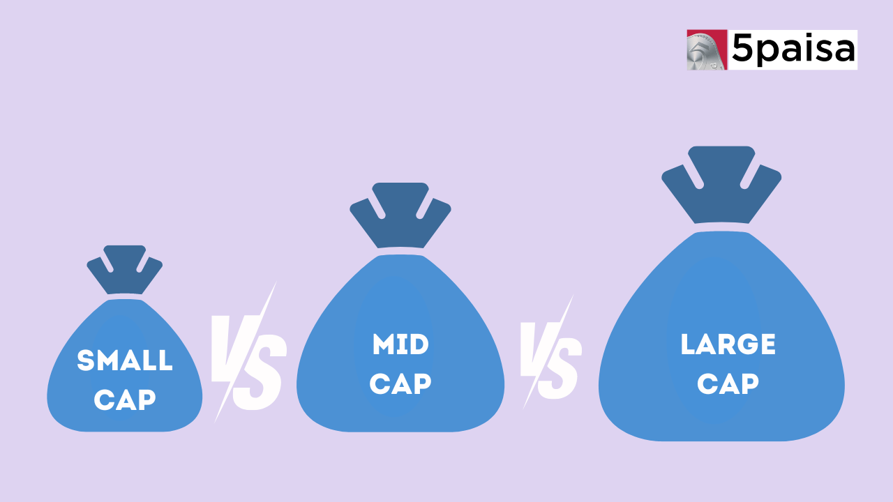 What Are The Difference Between Large Cap, Mid Cap & Small Cap