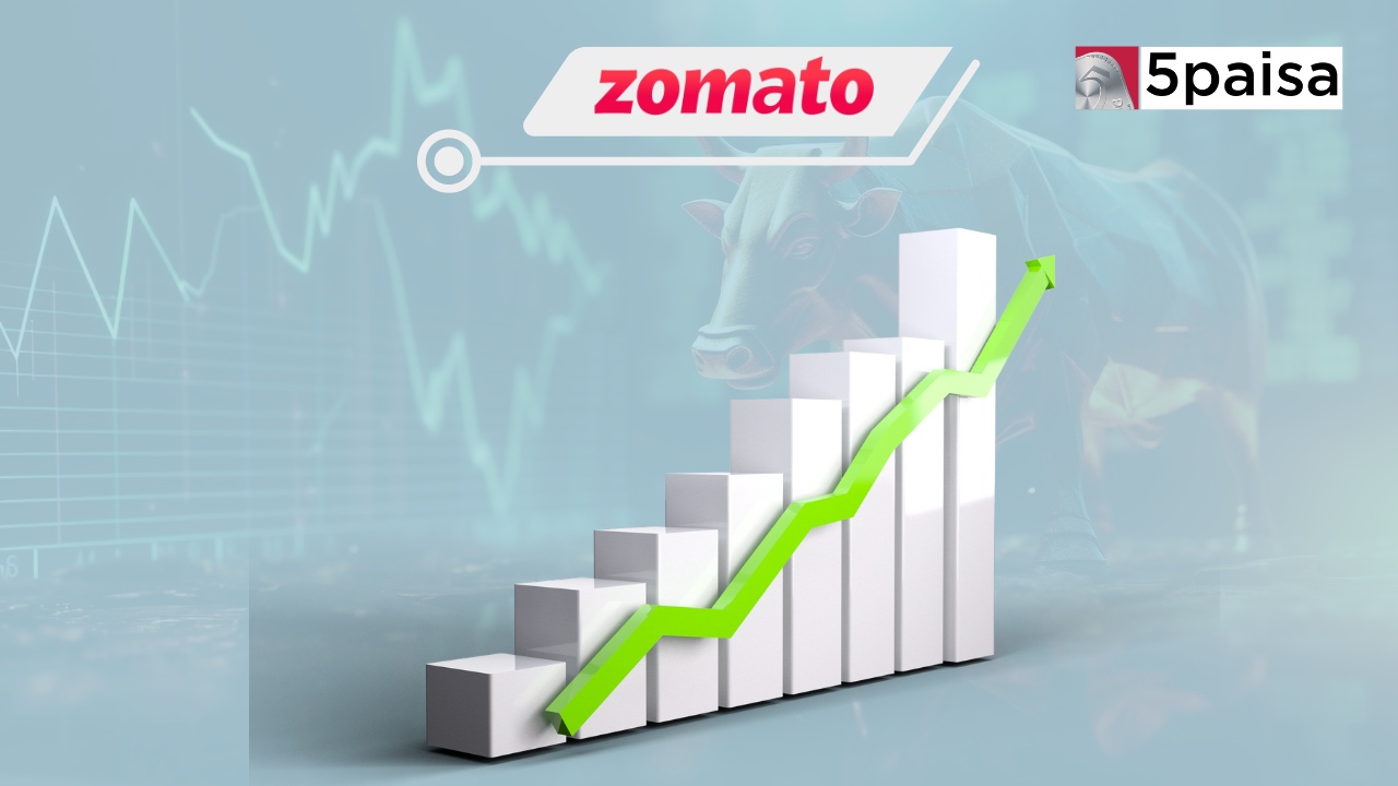 Zomato stock call