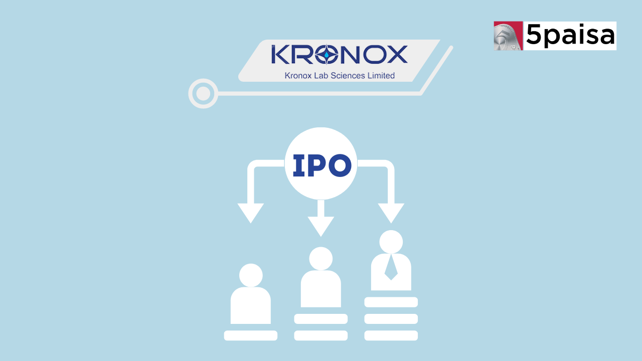 Kronox Lab Sciences IPO: Anchor Allocation at 30%