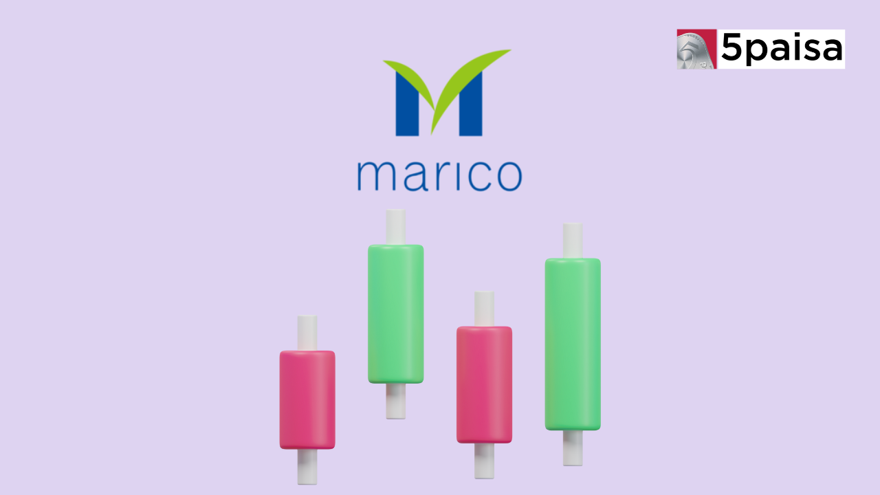 Stock in Action – Marico